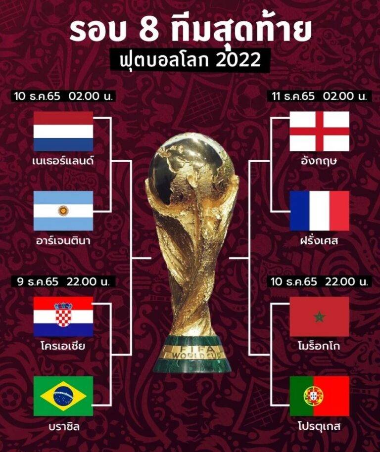 Lottosod_World Cup